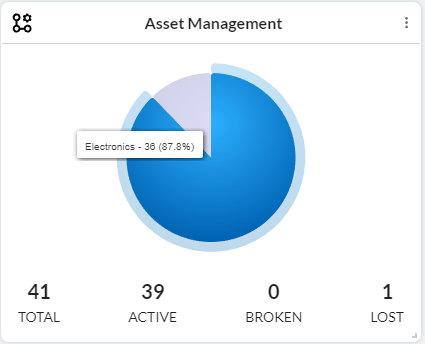 Asset Management