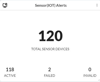 Sensor(IOT) Alerts