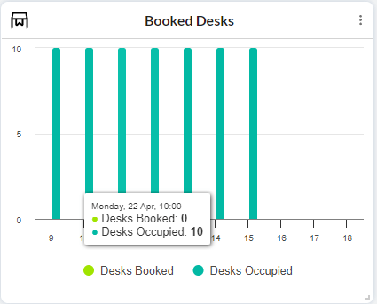 Booked Desks