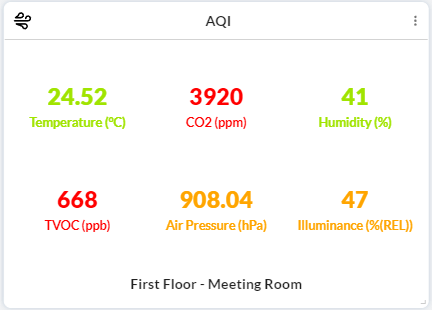 AQI