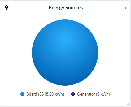 Energy Sources